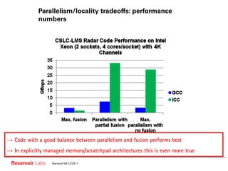 Parallelism/locality tradeoffs: performance
           numbers




 Code with a good balance between parallelism and fusion performs best
 In explicitly managed memory/scratchpad architectures this is even more true

Reservoir Labs   Harvard 04/12/2011
 