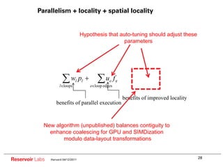 Parallelism + locality + spatial locality


                                      Hypothesis that auto-tuning should adjust these
                                                       parameters




                               wl pl              ue f e
                       l loops            e loop edges

                                                           benefits of improved locality
                    benefits of parallel execution



             New algorithm (unpublished) balances contiguity to
               enhance coalescing for GPU and SIMDization
                    modulo data-layout transformations


                                                                                           28
Reservoir Labs   Harvard 04/12/2011
 