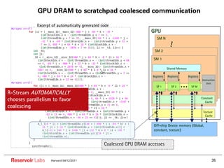GPU DRAM to scratchpad coalesced communication

             Excerpt of automatically generated code
                                                                      GPU
                                                                         SM N


                                                                       SM 2

                                                                       SM 1

                                                                                  Shared Memory

                                                                      Registers   Registers       Registers
                                                                                                              Instruction

                                                                         SP 1        SP 2     …     SP M
                                                                                                                  Unit


R-Stream AUTOMATICALLY
chooses parallelism to favor                                                                                  Constant
                                                                                                                Cache
coalescing
                                                                                                               Texture
                                                                                                                Cache


                                                                       Off-chip Device memory (Global,
                                                                       constant, texture)


                                                 Coalesced GPU DRAM accesses


 Reservoir Labs     Harvard 04/12/2011                                                                                35
 