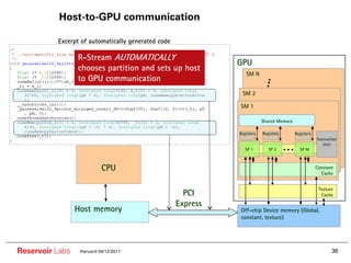 Host-to-GPU communication

          Excerpt of automatically generated code

                 R-Stream AUTOMATICALLY
                                                              GPU
                 chooses partition and sets up host
                                                                 SM N
                 to GPU communication
                                                               SM 2

                                                              SM 1

                                                                          Shared Memory

                                                              Registers   Registers       Registers
                                                                                                      Instruction

                                                                 SP 1        SP 2     …     SP M
                                                                                                          Unit




                           CPU                                                                        Constant
                                                                                                        Cache


                                                                                                       Texture
                                                      PCI                                               Cache
                                                    Express
                 Host memory                                  Off-chip Device memory (Global,
                                                              constant, texture)




Reservoir Labs    Harvard 04/12/2011                                                                          36
 