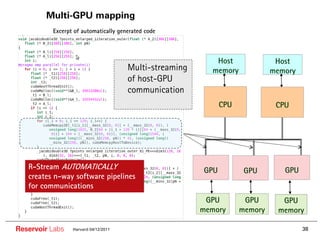 Multi-GPU mapping
          Excerpt of automatically generated code



                                                           Host               Host
                                      Multi-streaming     memory             memory
                                      of host-GPU
                                      communication
                                                              CPU             CPU




   R-Stream AUTOMATICALLY                               GPU                     GPU
                                                                     GPU
   creates n-way software pipelines
   for communications
                                                         GPU         GPU       GPU
                                                        memory      memory    memory

Reservoir Labs   Harvard 04/12/2011                                                   38
 