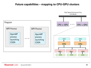 Future capabilities – mapping to CPU-GPU clusters

                                                            High Speed Interconnect (e.g.
                                                                    InfiniBand)




Program
                                                  CPU + GPU                      CPU + GPU
 MPI Process                      MPI Process

     OpenMP                           OpenMP
     process                          process
                                                          DRAM
     launching                        launching                                     DRAM


     CUDA                             CUDA
                                                          CPU                      CPU


                                                  GPU               GPU                 GPU
                                                   DRAM              DRAM               DRAM




Reservoir Labs   Harvard 04/12/2011                                                            39
 