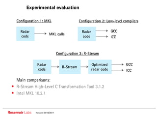 Experimental evaluation

     Configuration 1: MKL                           Configuration 2: Low-level compilers

       Radar                                         Radar                GCC
                              MKL calls
       code                                          code                 ICC



                                      Configuration 3: R-Stream

                  Radar                                      Optimized          GCC
                                         R-Stream
                  code                                       radar code         ICC

  •• Main comparisons:
  • R-Stream High-Level C Transformation Tool 3.1.2
  • Intel MKL 10.2.1


Reservoir Labs   Harvard 04/12/2011
 