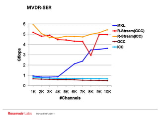 MVDR-SER




Reservoir Labs   Harvard 04/12/2011
 