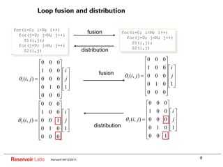 Loop fusion and distribution

 for(i=0; i<N; i++)
   for(j=0; j<N; j++)
                                             fusion            for(i=0; i<N; i++)
                                                                 for(j=0; j<N; j++)
     S1(i,j);
                                                                   S1(i,j);
   for(j=0; j<N; j++)
                                                                   S2(i,j)
     S2(i,j)                               distribution
                                                                               0 0 0
                   0 0 0
                                                                               1 0 0 i
                   1 0 0 i                        fusion             (i, j )   0 0 0 j
    1 (i, j )      0 0 0 j                                       1

                                                                               0 1 0 1
                   0 1 0 1
                                                                               0 0 0
                   0 0 0
                   0 0 0                                                       0 0 0
                   1 0 0 i                                                     1 0 0 i
    2   (i, j )    0 0 1 j                                       2   (i, j )   0 0 0 j
                                                distribution                   0 1 0 1
                   0 1 0 1
                   0 0 0                                                       0 0 1


                                                                                         8
Reservoir Labs        Harvard 04/12/2011
 