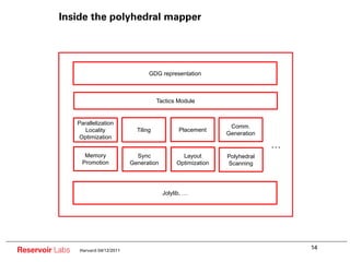 Inside the polyhedral mapper




                                             GDG representation



                      ...