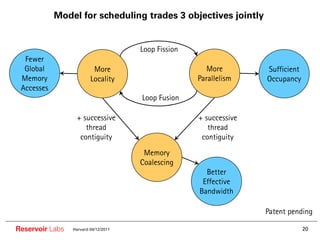 Model for scheduling trades 3 objectives jointly


                                      Loop Fission
  Fewer
  Global    ...
