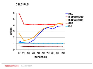CSLC-RLS




Reservoir Labs   Harvard 04/12/2011
 