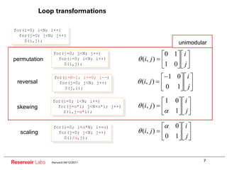 Loop transformations

 for(i=0; i<N; i++)
   for(j=0; j<N; j++)
     S(i,j);
                                             ...
