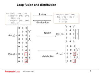 Loop fusion and distribution

 for(i=0; i<N; i++)
   for(j=0; j<N; j++)
                                             fusio...