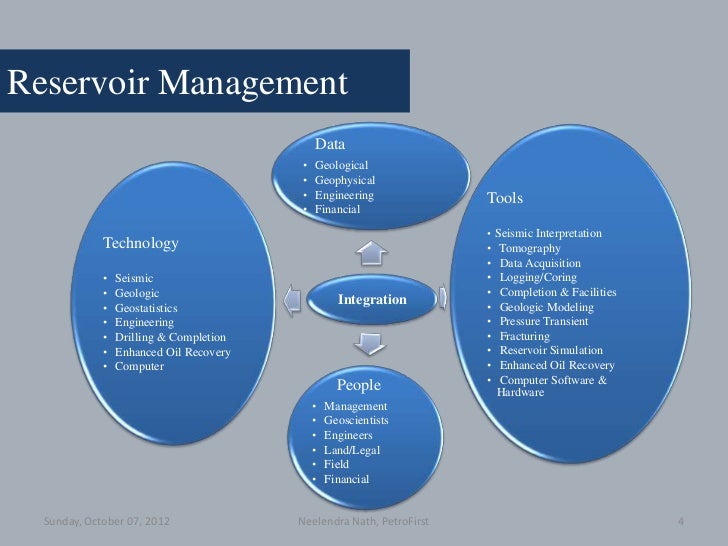 Raising Reservoir A TechnoManagerial Approach to Reservoir Managem…