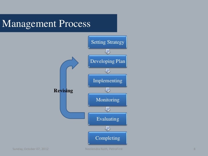 Raising Reservoir A TechnoManagerial Approach to Reservoir Managem…