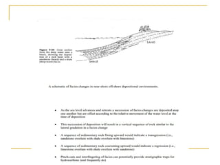 Reservoir modeling and characterization | PPT