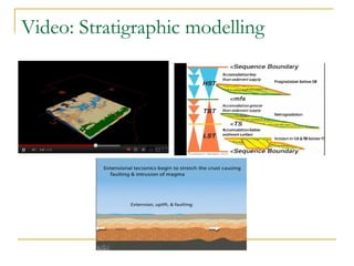 Reservoir modeling and characterization | PPT
