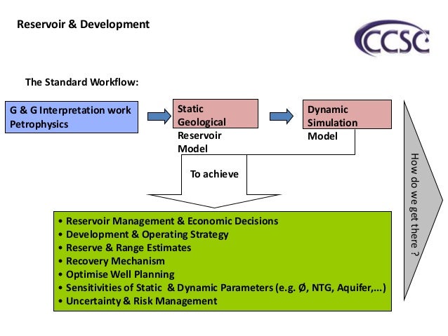 Reservoir Modeling Work Flow Chart - 