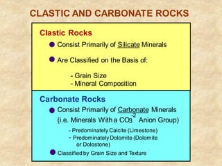 CLASTIC AND CARBONATE ROCKS
Clastic Rocks
Consist Primarily of Silicate Minerals
Are Classified on the Basis of:
- Grain Size
- Mineral Composition
Carbonate Rocks
Consist Primarily of Carbonate Minerals
(i.e. Minerals With a CO Anion Group)
- Predominately Calcite (Limestone)
- PredominatelyDolomite (Dolomite
or Dolostone)
3
-2
Classified by Grain Size and Texture
 
