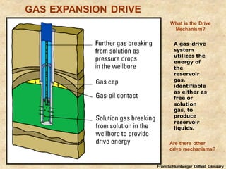 A gas-drive
system
utilizes the
energy of
the
reservoir
gas,
identifiable
as either as
free or
solution
gas, to
produce
reservoir
liquids.
GAS EXPANSION DRIVE
From Schlumberger Oilfield Glossary
What is the Drive
Mechanism?
Are there other
drive mechanisms?
 