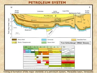 Timing of formation of the major elements of a petroleum system, Maracaibo basin, Venezuela.
PETROLEUM SYSTEM
From Schlumberger Oilfield Glossary
 
