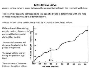 Reservoir planning design and calculation.ppt