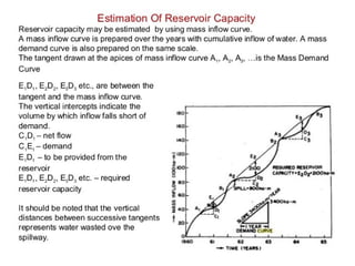 Reservoir planning design and calculation.ppt