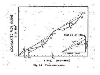 Reservoir planning design and calculation.ppt