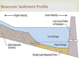 Reservoir Ppt Ppt Reservoir Ppt Ppt