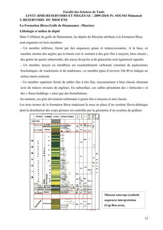 Faculté des Sciences de Tunis
    LFST3 :RME/RESERVOIRS ET PIEGES/AU : 2009-2010/ Pr. SOUSSI Mohamed
3. RESERVOIRS DU MIOCENE
La Formation Birsa (Golfe de Hammamet , Miocène)
Lithologie et milieu de dépôt
Dans l’offshore du golfe de Hammamet, les dépôts du Miocène attribués à la formation Birsa
sont organisés en trois membres.
- Un membre inférieur, formé par des séquences grano et stratocroissantes. A la base, ce
membre montre des argiles qui évoluent vers le sommet à des grés fins à moyens, bien classés ;
des grains de quartz subarrondis, des traces de pyrite et de glauconite sont également signalés.
- Un membre moyen ou intraBirsa est essentiellement carbonaté constitué de packestones
bioclastiques, de wackstones et de mudstones ; ce membre épais d’environ 10à 40 m indique un
milieu marin restreint.
- Un membre supérieur formé de sables fins à très fins, moyennement à bien classés alternant
avec de minces niveaux de argileux. En subsurface, ces sables présentent des « lenticular » et
des « flaser-beddings » ainsi que des bioturbations.
Au sommet, ces grés deviennent carbonatés à grains fins à moyens et mal classés.
Les trois termes de la formation Birsa traduisent la mise en place d’un système fluvio-deltaique
dont la distribution des corps gréseux est contrôlée par la géométrie d’un système de grabens




                                                                 Miocene outcrops synthetic
                                                                 sequences interpretation
                                                                 (Cap Bon area),



                                                                                                   12
 