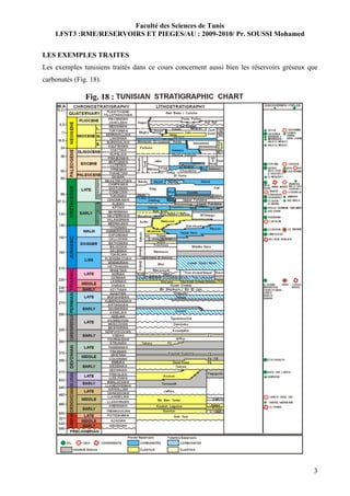 Faculté des Sciences de Tunis
    LFST3 :RME/RESERVOIRS ET PIEGES/AU : 2009-2010/ Pr. SOUSSI Mohamed


LES EXEMPLES TRAITES
Les exemples tunisiens traités dans ce cours concernent aussi bien les réservoirs gréseux que
carbonatés (Fig. 18).

               Fig. 18 :




                                                                                           3
 