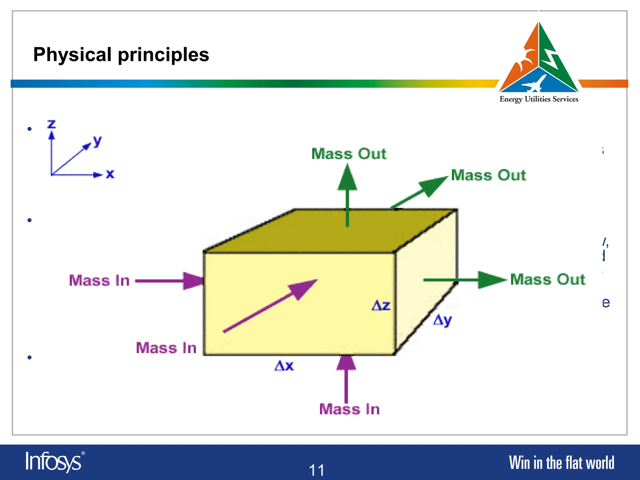 11
Physical principles
• Conservation of Mass
The first principle is modeled by a so called partial differential equation that says
that if there is a difference between flow into and out of a tiny volume of space,
this will either cause a build-up or a draw down of mass in this tiny volume.
• Conservation of Momentum
The second principle is approximated by an experimental law, called Darcy's law,
that relate the pressure difference (force) across a porous rock containing a fluid
and the resulting velocity (momentum) of this fluid. This experimental law is also
represented by a partial differential equation that is combined with the equation
based on the first principle to form a set of partial differential equations that is the
mathematical description of the flow of fluids through a porous media.
• Conservation of Energy
The third principle is approximated by a relationship between Pressure, Volume
and Temperature (PVT) for the rock and the fluids. The PVT data is represented
by a set of tables for each reservoir.
 