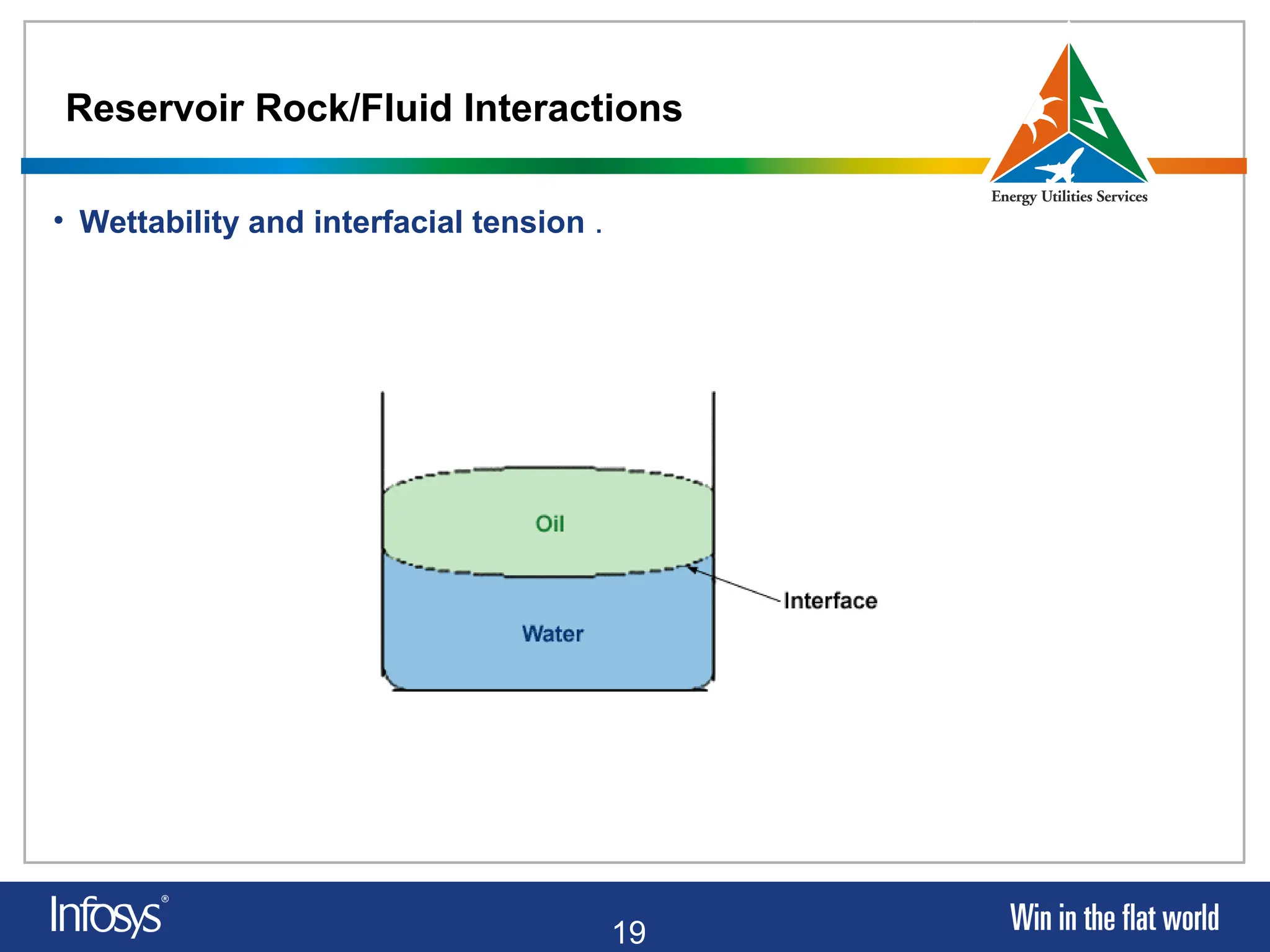 19
Reservoir Rock/Fluid Interactions
• Wettability and interfacial tension .
 
