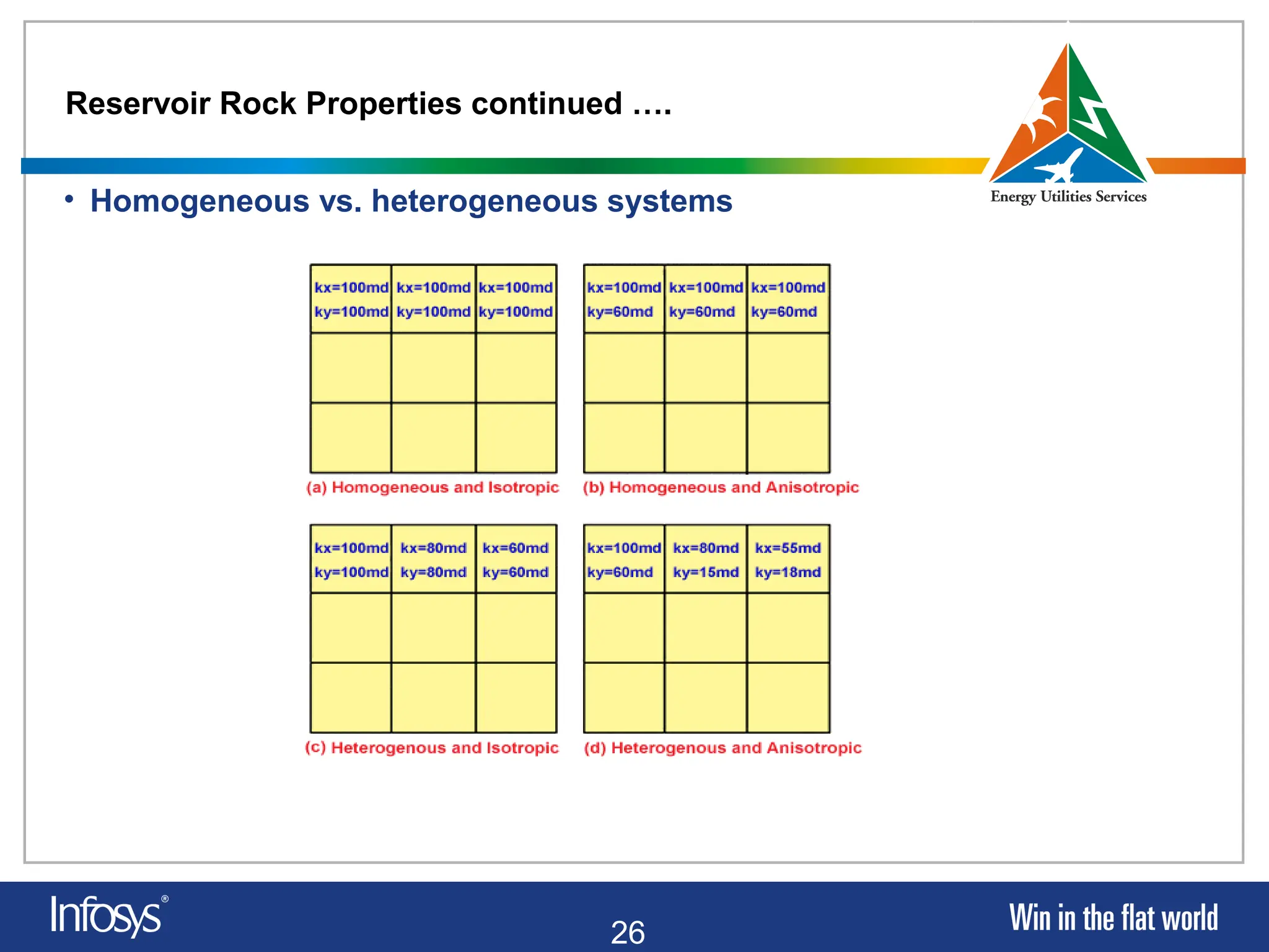 26
Reservoir Rock Properties continued ….
• Homogeneous vs. heterogeneous systems
 