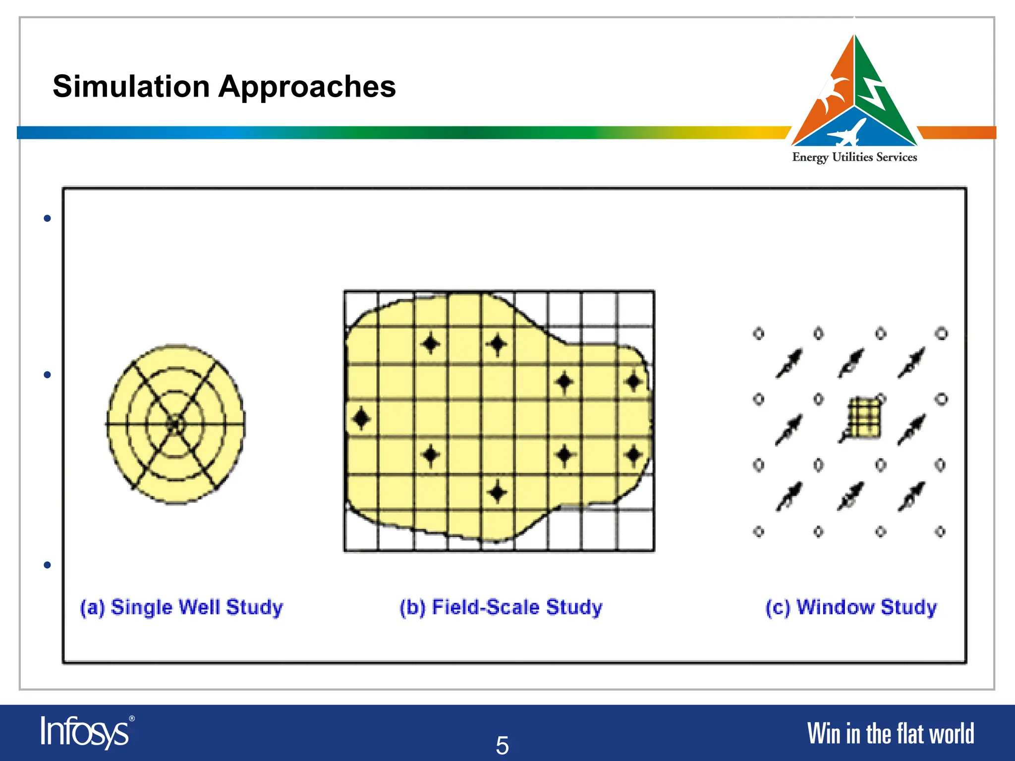 5
Simulation Approaches
• The analytical approach:
Involves a great deal of assumptions-in essence, it renders an exact
solution to an approximate problem (not used much).
• The numerical approach:
Attempts to solve the more realistic problem with less stringent
assumptions-in other words, it provides an approximate solution to an
exact problem.
• The domain of interest :
Focus on a single well, entire field or a section of the reservoir
 
