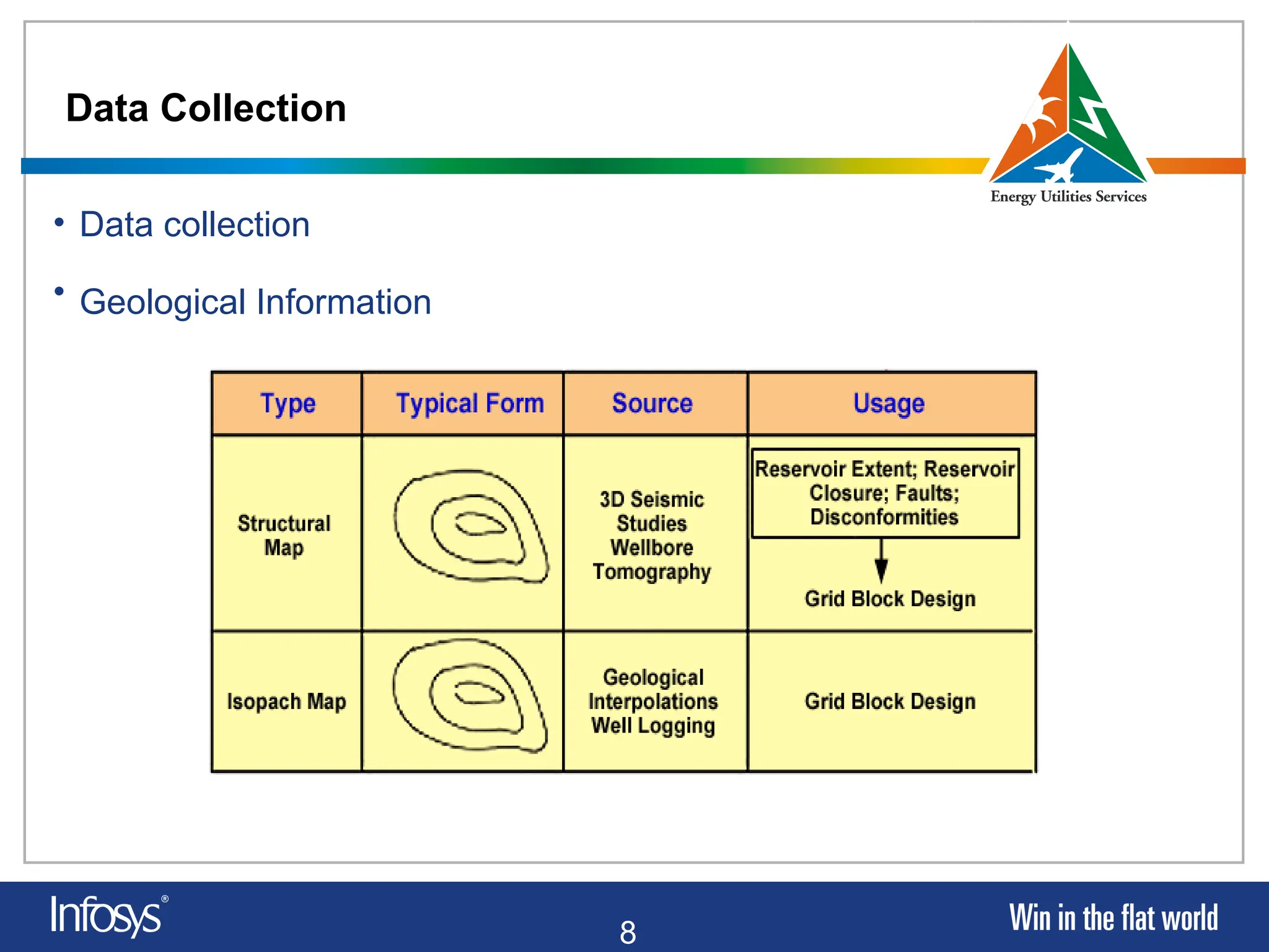 8
Data Collection
• Data collection
• Geological Information
 