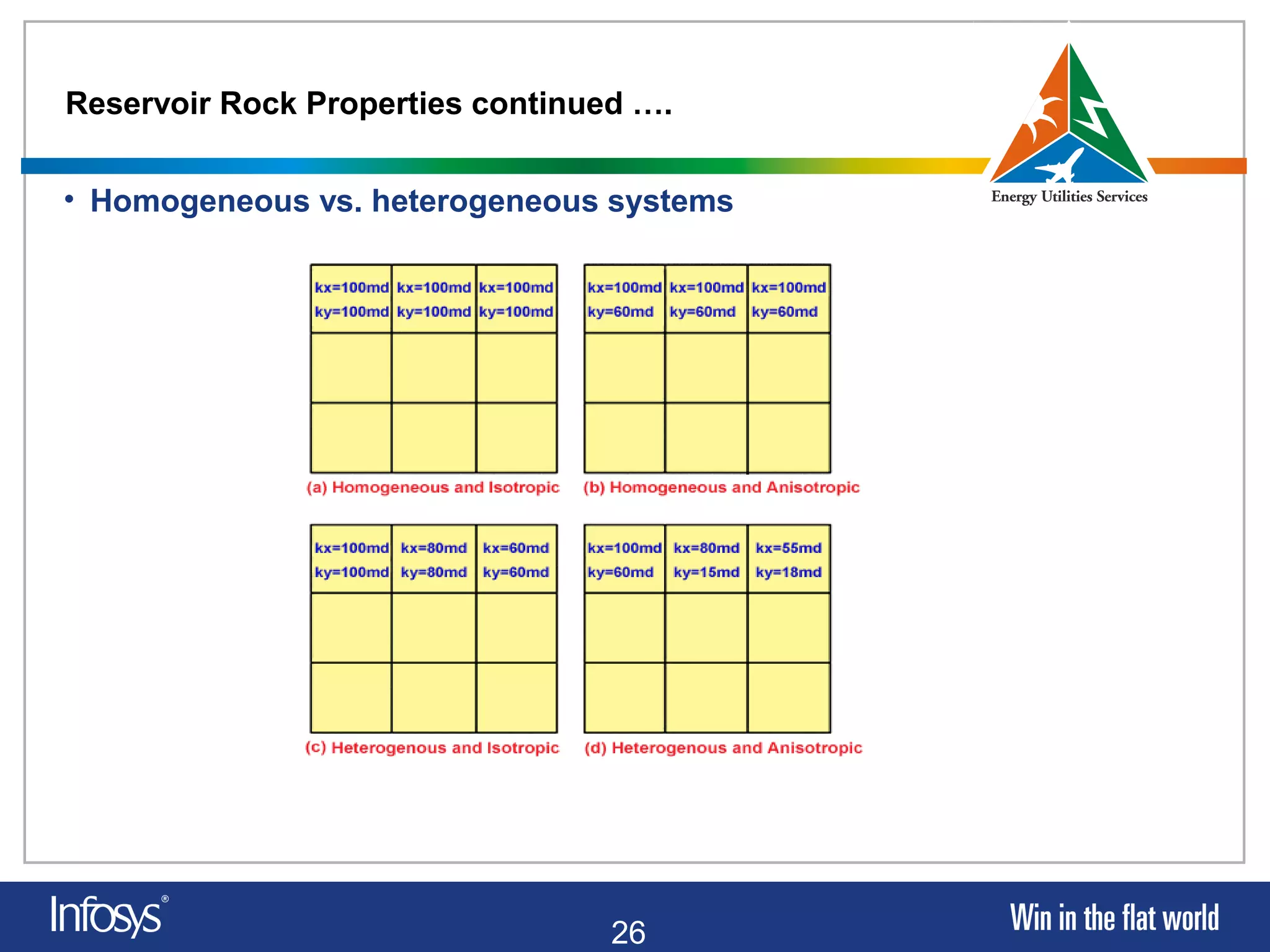 26
Reservoir Rock Properties continued ….
• Homogeneous vs. heterogeneous systems
 