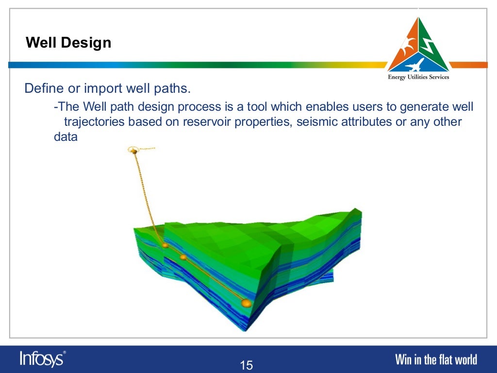 Reservoir Simulation