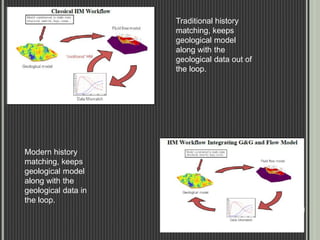 Traditional history 
matching, keeps 
geological model 
along with the 
geological data out of 
the loop. 
Modern history 
matching, keeps 
geological model 
along with the 
geological data in 
the loop. 
11 
 