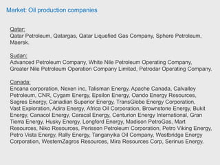 Market: Oil production companies
India:
ONGC, Oil India Limited, Gujarat State Petroleum Corporation, Indian Oil
Corporation, ONGC Videsh.
Australia:
Oilex, Woodside Petroleum, Bounty Oil & Gas, Cooper Energy, Dart Energy,
Range Resources, Sprint Energy Limited, Jupiter Energy.
Ghana:
Ghana National Petroleum Corporation.
Angola:
Sonangol, Esso Exploration and Production Angola, Total E & P Angola, Cabinda
Gulf Oil Company Limited, PetroPlus Overseas, Sonangol Natural Gas.
 