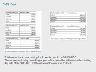 Statistics (Old modelling projects):
0
1
2
3
4
5
6
7
8
9
Year
1996-2012: 66 projects. Average 4,1 projects per year
 
