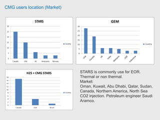 Oil recovery projects
 