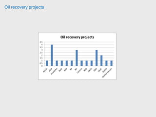 CO2 EOR (Alternative potential with GEM)
 