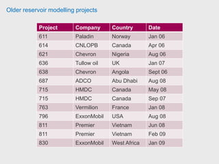 CMG STARS users
Title Company Country
Research Associate Heriot-Watt University UK
Operations Support Engineer Expro UK
Reservoir engineer Independent consultant Canada
Reservoir Engineer Husky Energy Canada
Research Scientist The Dow Chemical Company USA
Reservoir Simulation Engineer CMG Canada
Reservoir Engineer Husky Energy Canada
Reservoir Engineer Alberta Energy Regulator Canada
Directional Drilling Field
Engineer
Halliburton USA
Principal EOR Advisor Osum Oil Sands Corp Canada
Reservoir Engineer ExxonMobil USA
Innovation Engineer-Reservoir Husky Energy Canada
Production Technologist Shell USA
 