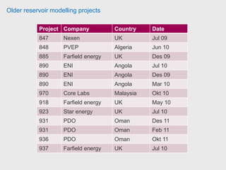 CMG STARS users
Title Company Country
Senior reservoir Engineer Wintershall Germany
Reservoir Engineer Oxy USA
Petroleum Engineer University of Alberta Canada
Chief Scientist IOR/EOR Eni Italy
Manager CMG Venezuela
Wireline Field Engineer Schlumberger Colombia
Reservoir Engineer Petrobras Brazil
Graduate Student Penn State University USA
Research Director International research
institute of Stavanger
Norway
GeoScience/Res Eng analyst Suncor Energy Canada
Reservoir Simulation and EOR
professional
Nexen Canada
Vice President-Consulting CMG Canada
Senior Reservoir Specialist Statoil Canada
 
