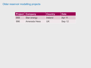 CMG STARS users
Title Company Country
Senior Reservoir Engineer ConocoPhillips USA
Reservoir Engineer PDVSA Venezuela
Reservoir Engineer Schlumberger Australia
Reservoir Engineer BP Canada
Senior Reservoir Engineer Encana Canada
Reservoir Specialist Weatherford Canada
Reservoir Engineer BP Alaska
Reservoir Engineer Schlumberger Venezuela
Reservoir Engineer Nexen Canada
Reservoir Engineer Occidental USA
Reservoir Engineer ConocoPhillips Canada
Operation Assistant WellCem Saudi Arabia
Reservoir Engineer Shell India
 