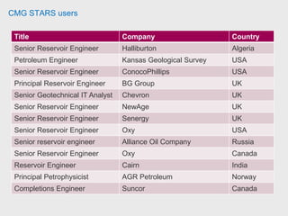 Comments on geochemical reservoir simulation:
Compositional features is GEM. Reservoir engineer Hess.
CMG used to be dominant but Eclipse is getting better. Reservoir engineer
RWEdea.
Eclipse300 is good but the cost of the license is high. GEM is very good and
perhaps better than Eclipse300. GEM is reasonably priced and it is
recommended. Engineering Software Development J. Tingas Petroleum
Engineering
Regarding thermal simulator, STARS have better reputation than the others. (From
online discussion)
 