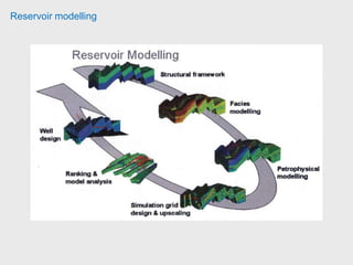 Reservoir modelling
 