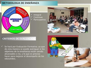 METODOLOGIA DE ENSEÑANZA
 Integral
 Continua
 Participativa
CRITERIOS DE EVALUACION
 Se hará por Evaluación Formativa; ya que
de esta manera se puede averiguar si los
objetivos de la enseñanza están siendo
alcanzados o no, y lo que es preciso
hacer para mejorar el desempeño de los
educandos.
 