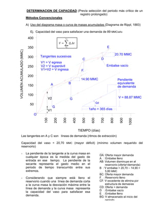 50
100
200
150
100
300
200
400
400
350
300
250
500
600
800
700
1000
900
14.90 MMC
20.70 MMC
A B
C D
E
1año = 365 días
Embalse vacío
Pendiente
equivalente
de demanda
V = 88.87 MMC
O
F
Qd
TIEMPO (días)
VOLUMEN
ACUMULADO
(MMC)
V2
V1
G
G
V1 = V egresa
V1+V2 = V ingresa
V2 = V superávit
Tangentes sucesivas
DETERMINACION DE CAPACIDAD (Previa selección del periodo más crítico de un
registro prolongado)
Métodos Convencionales
A) Uso del diagrama masa o curva de masas acumuladas (Diagrama de Rippl, 1883)
Ej. Capacidad del vaso para satisfacer una demanda de 89 MMC/año
Las tangentes en A y C son líneas de demanda (ritmos de extracción)
Capacidad del vaso = 20,70 MMC (mayor déficit) (mínimo volumen requerido del
reservorio)
- La pendiente de la tangente a la curva masa en
cualquier época es la medida del gasto de
entrada en ese tiempo. La pendiente de la
secante representa el gasto medio en el
periodo de tiempo transcurrido entre sus
extremos.
- Considerando que siempre está lleno el
reservorio cuando una línea de demanda corta
a la curva masa la desviación máxima entre la
línea de demanda y la curva masa representa
la capacidad del vaso para satisfacer esa
demanda.
OA: Oferta mayor demanda
A : Embalse lleno
AB: Volumen disminuye en el
reservorio (oferta<demanda)
B : V embalse = 20,70 – 14,90 =
5,80 MMC
BC: Oferta mayor demanda
F : Reservorio lleno
CF: V excedente de elimina por
estructura de demasías
CD: Oferta < demanda
D : Embalse vacío
E : Embalse lleno
BG: V almacenado al inicio del
período
∆
2
1
 