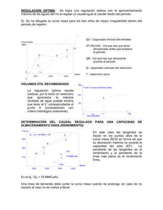 REGULACION OPTIMA: Se logra una regulación óptima con el aprovechamiento
máximo de las aguas del río al regular un caudal igual al caudal medio del periodo.
Ej: Se ha dibujado la curva masa para los tres años de mayor irregularidad dentro del
periodo de registro.
VOLUMEN ÚTIL RECOMENDADO
DETERMINACION DEL CAUDAL REGULADO PARA UNA CAPACIDAD DE
ALMACENAMIENTO DADA (RENDIMIENTO)
En este caso las tangentes se
trazan en los puntos altos de la
curva masa (M,N) en forma tal que
su desviación máxima no exceda la
capacidad del vaso (EF). La
pendiente de las tangentes es el
rendimiento y la pendiente de la
línea más plana es el rendimiento
firme.
En el ej.: QD = 70 MMC/año
Una línea de demanda debe cortar la curva masa cuando se prolonga, en caso de no
hacerlo el vaso no se vuelve a llenar.
Q
A
C
U
R
T
S
D
B
1977 1978 1979
meses
V acumulado
MMC
QU : Capacidad mínima del embalse
ST=RU=AC : Vol que hay que tener
almacenado antes que empiece
el periodo.
QR : Vol que hay que almacenar
durante el periodo
Q : capacidad colmada del reservorio
T : reservorio vacío
.
V
recomendable
V
QD
% del V de escurrimiento medio
50
100
A
La regulación óptima resulta
costosa, por lo tanto un reservorio
que aproveche la máxima
cantidad de agua posible tendría
que tener el V correspondiente al
punto A (consideración con
criterio hidrológico solamente).
100
200
300
1932 1933 1934 1935
M
E
F
N
E
F
M
N
120
70 MMC/año
1 Año
Ej : Vu = 50 MMC = EF
V acum.
Meses
 