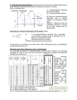 B) ANALISIS PICO SECUENCIAL (Especialmente para demanda variable) (1963) (Curva
Masa Residual) (Diferencia entre oferta y demanda acumulada vs. tiempo)
Para un embalse único:
A = almacenamiento requerido
para cubrir el déficit.
AM = Almacenamiento máximo
Se busca los almacenamientos
requeridos para el registro
histórico y se escoge el mayor
valor.
RANGO = Diferencia entre las
ordenadas máximas y mínimas
de la curva residual para el
periodo dado.
ANALISIS DEL RANGO PROPUESTO POR HURST (1951)
73
,
0
2
N
S
R 






El exponente en la práctica varía entre 0,46 y 0,96, teóricamente para una distribución
normal varía entre 0,5 y 0,7.
METODO ANALITICO PARA HALLAR LA CAPACIDAD:
Ej.: Encontrar el volumen de almacenamiento requerido para mantener una demanda
constante de 1050 m3
por y por km2
de cuenca, si se tiene un registro de escorrentía
mostrado en la columna 2.
1 2 3 4 5 6 7 8 9
Orden
del mes
Escorrentía
registrada
Q
Demanda
estimada
D
(
Q
-D
)
 ( Q - D )
Estado
Vol.
embalse
Vol.
Derramado
Volúmenes (mMC/km
2
)
1 137 32 105 105 0 105
2 178 32 146 251 0 Lleno 167 84
3 66 32 34 285 0 Lleno 167 34
4 8 32 -24 261 -24 143
5 8 32 -24 237 -48 174
6 3 32 -29 208 -77 90
7 0 32 -32 176 -109 58
8 3 32 -29 147 -138 29
9 24 32 -8 139 -146 21
10 11 32 -21 118 -167 Máx. 0
11 105 32 73 191 -94 73
12 134 32 102 283 0 Lleno 167 8
13 31 32 -1 292 -1 166
14 80 32 48 340 0 Lleno 167 47
15 48 32 16 356 0 Lleno 167 16
Col. 3: 1050 m3
/dia/km2
x 30,4 dias/mes = 32 mMC/km2
.
Col. 6: Signo negativo indica deficiencia.
Col. 5: Máxima deficiencia = 285 mMC/km2
.
Col. 8: Volumen del embalse suponiendo que está vacío al inicio del periodo: Vi-1 + col. 4
R :  del almacenamiento requerido para garantizar
una demanda constante igual al promedio de los
datos en un periodo de N años.
S : Desviación típica de los datos.
DATOS: Volumen anual de escurrimiento.
 
A
Pico 1
Pico 2
AM
Pico
siguiente
Tiempo
 (OFERTA - DEMANDA)
+
-
COMPROBACION
mMC = miles de metros cúbicos
El sobrante
precedente al
periodo seco debe
exceder o por lo
menos igualar la
máxima deficiencia
para poder cumplir
con la demanda.
El volumen
acumulado en el
periodo húmedo
después del
periodo seco debe
alcanzar por lo
menos el valor del
inicio, de otra
manera el
 
