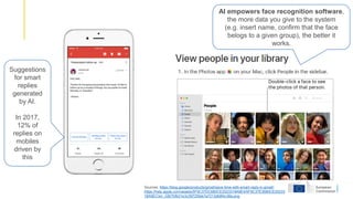 Sources: https://blog.google/products/gmail/save-time-with-smart-reply-in-gmail/;
https://help.apple.com/assets/5F9C37DC680CE2523318A9E4/5F9C37E3680CE25233
18A9EC/en_GB/7bfb31e3c39725feb7a7213db8f4c38a.png
Suggestions
for smart
replies
generated
by AI.
In 2017,
12% of
replies on
mobiles
driven by
this
AI empowers face recognition software,
the more data you give to the system
(e.g. insert name, confirm that the face
belogs to a given group), the better it
works.
 